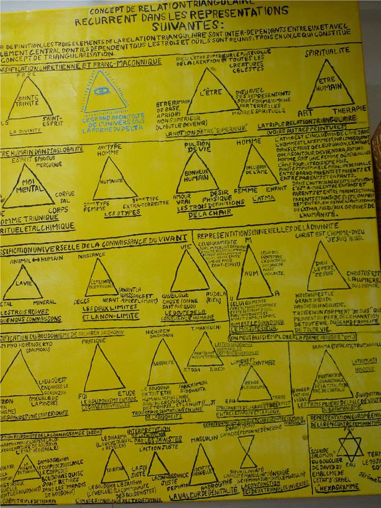 Concept de relation triangulaire