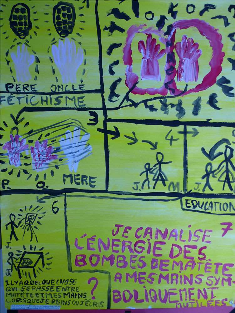 Le secret de ma créativité